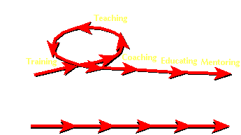 Others vs. Self-Managed Learning graphic